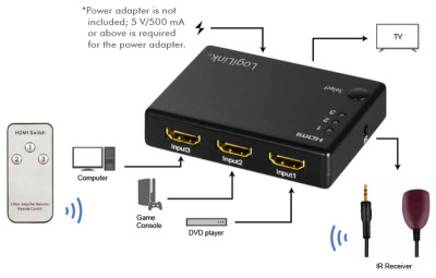 LogiLink Commutateur Full HD Small HDMI, 3 ports, noir