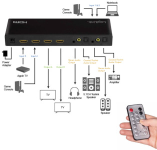 LogiLink Commutateur HDMI Matrix 4K/60Hz, Downscaler