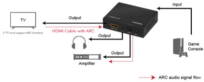 LogiLink Extracteur audio HDMI 4K/60Hz, noir