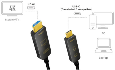 LogiLink Câble de fibre optique hybride USB 3.2 AOC, 15 m