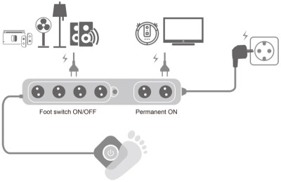 Multiprise LogiLink, 6 prises, 4 avec interrupteur à pédale, blanc