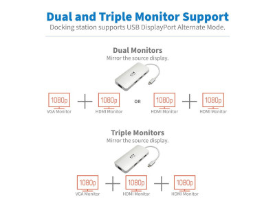 Eaton MGE : USB-C DOCKING STATION TYPE-C X2 HDMI+VGA THUNDERB 3 PD CHARGE