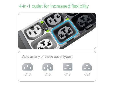 APC : NETSHELTER RACK PDU ADVANCED METERED 11.5KW 3PH 415V 20A 520P