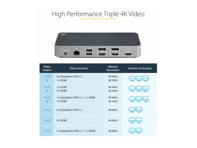 Startech : STATION DACCUEIL USB-C DOCK TRIPLE HDMI/DP 4K USB-C