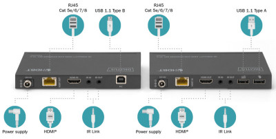 DIGITUS Kit d'extension KVM HDMI 4K HDBaseT, 70 m, noir