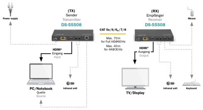 DIGITUS Kit d'extension KVM HDMI 4K HDBaseT, 70 m, noir