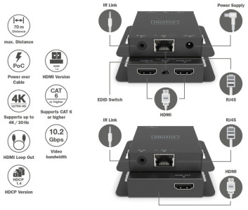 DIGITUS Kit d'extension HDMI 4K, 70 m