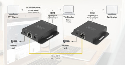 DIGITUS Kit d'extension HDMI 4K, 70 m