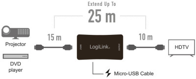 LogiLink Amplificateur de signal 4K HDMI, portée 25 m, 60 Hz
