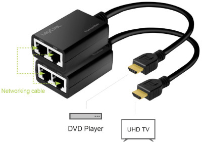 LogiLink Kit d'extension HDMI via LAN, pigtail, 30 m, noir