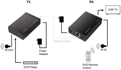 LogiLink Kit d'extension 4K HDMI via LAN, HDCP/IR, 50 m
