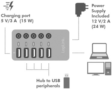 LogiLink Hub USB 3.2 gen1, 4 ports + 1 port de charge rapide