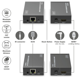 DIGITUS Kit d'extension Video HDMI IP, 120 m, noir