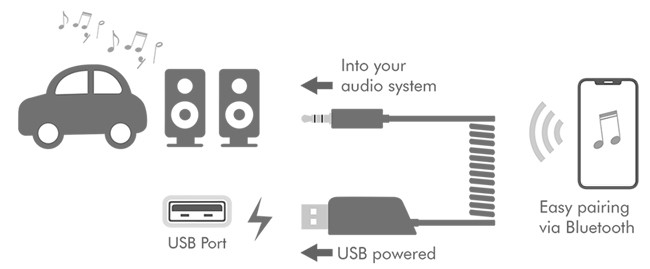 LogiLink Récepteur audio Bluetooth 5.3 pour véhicule, noir