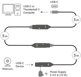 LogiLink Rallonge active USB 3.2 Gen2, 5,0 m