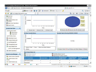 HPe : HP IMC UAM SW MOD ADD 50-User E-LTU