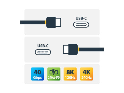 Startech : CABLE USB4 de 50CM cable USB- C CERTIFIE USB-IF 40GBPS PD