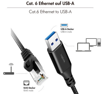 LogiLink USB 3.0 Ethernet-Kabel, USB-A - RJ45 Stecker, 1,5 m
