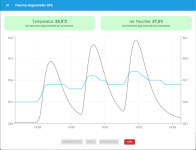 W&T Thermo-Hygrometer SPE W&T Thermo-Hygrometer SPE