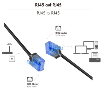Câble de raccordement LogiLink Slim High-Flex, Cat. 6A, U/UTP, 15 m