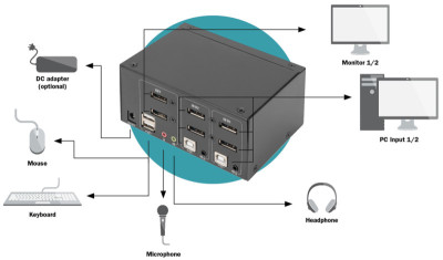 DIGITUS KVM Switch, 2 Port, Dual Display, 4K, DisplayPort