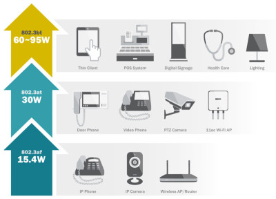 DIGITUS Industrieller Gigabit PoE++ Splitter, 802.3bt
