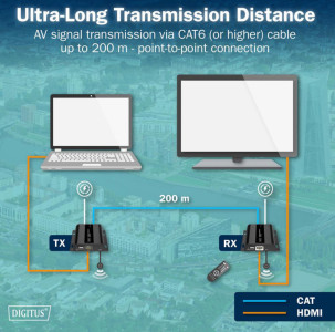 DIGITUS 4K HDMI IP Extender Set, Full HD, 120 / 200 m