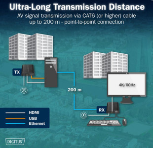 DIGITUS 4K HDMI IP Receiver, 4K/60Hz, 120 / 200 m
