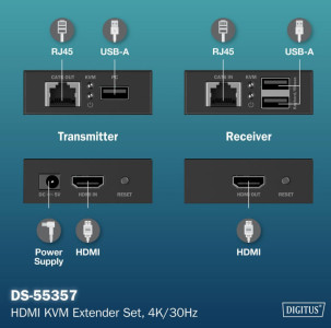 DIGITUS 4K HDMI KVM Extender Set, Full HD, 40 / 70 m