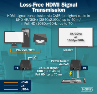 DIGITUS 4K HDMI KVM Extender Set, Full HD, 40 / 70 m