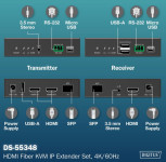 DIGITUS 4K HDMI IP Extender Set, Fiber, 300 m/40 km