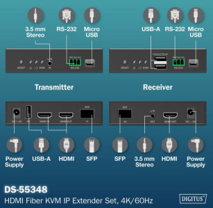 DIGITUS 4K HDMI IP Extender Set, Fiber, 300 m/40 km