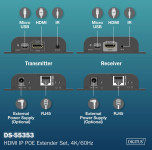 DIGITUS 4K HDMI IP PoE Extender Set, 120 / 200 m
