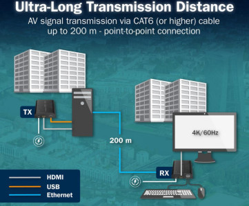 DIGITUS 4K HDMI IP Extender Set, 120 / 200 m