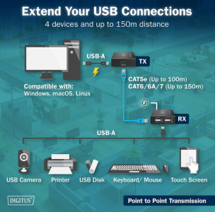 DIGITUS Extenseur USB 2.0, USB-A, 4 ports, noir
