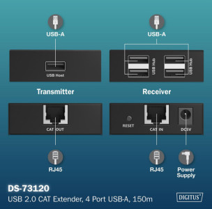 DIGITUS Extenseur USB 2.0, USB-A, 4 ports, noir