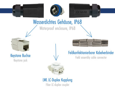 LogiLink Outdoor-Gehäuse für Keystone Module & Kupplungen