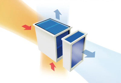 Brother PD-7100S Rafraîchisseur d'air professionnel Spot Cooler