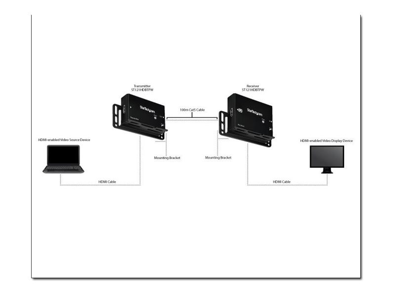 Startech : TRANSMETTEUR PROLONGATEUR HDMI SUR CAT5E / CAT6 avec