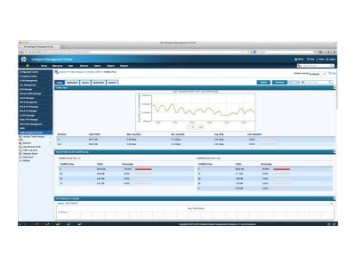 HP : HP IMC NTA SW MOD ADD 5-NODE E-LTU