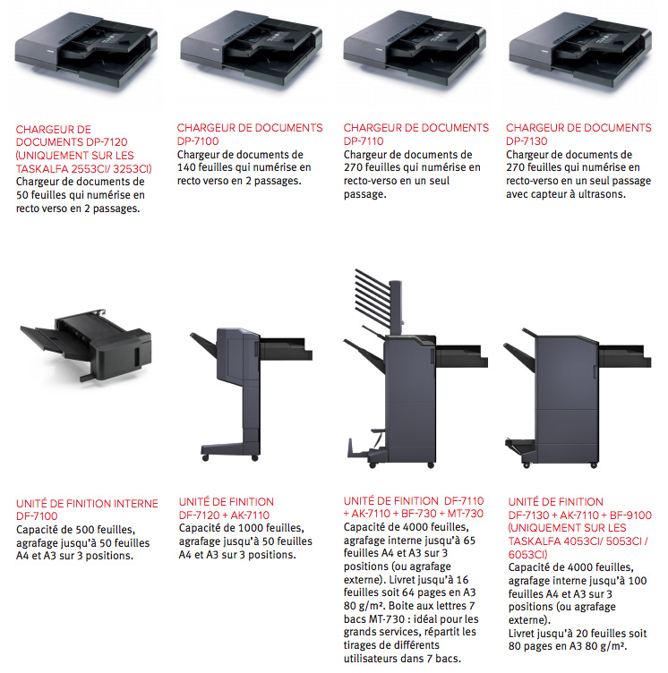 Gestion du papier Kyocera TASKalfa 5053ci