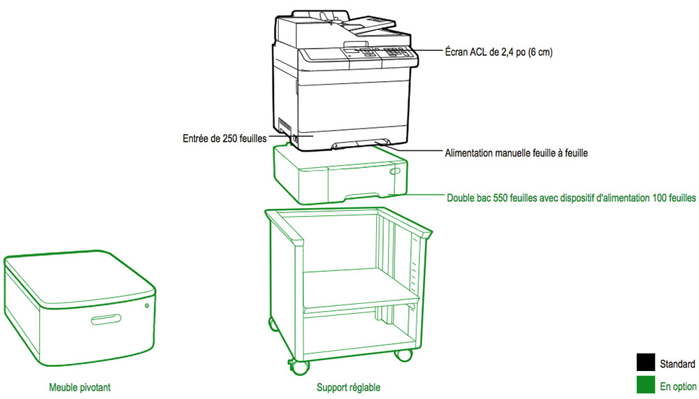 Schéma des options de l'imprimante laser couleur multifonction Lexmark CX317dn