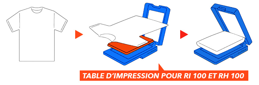 Table d'impression manche et chaussette pour Ricoh Ri 100