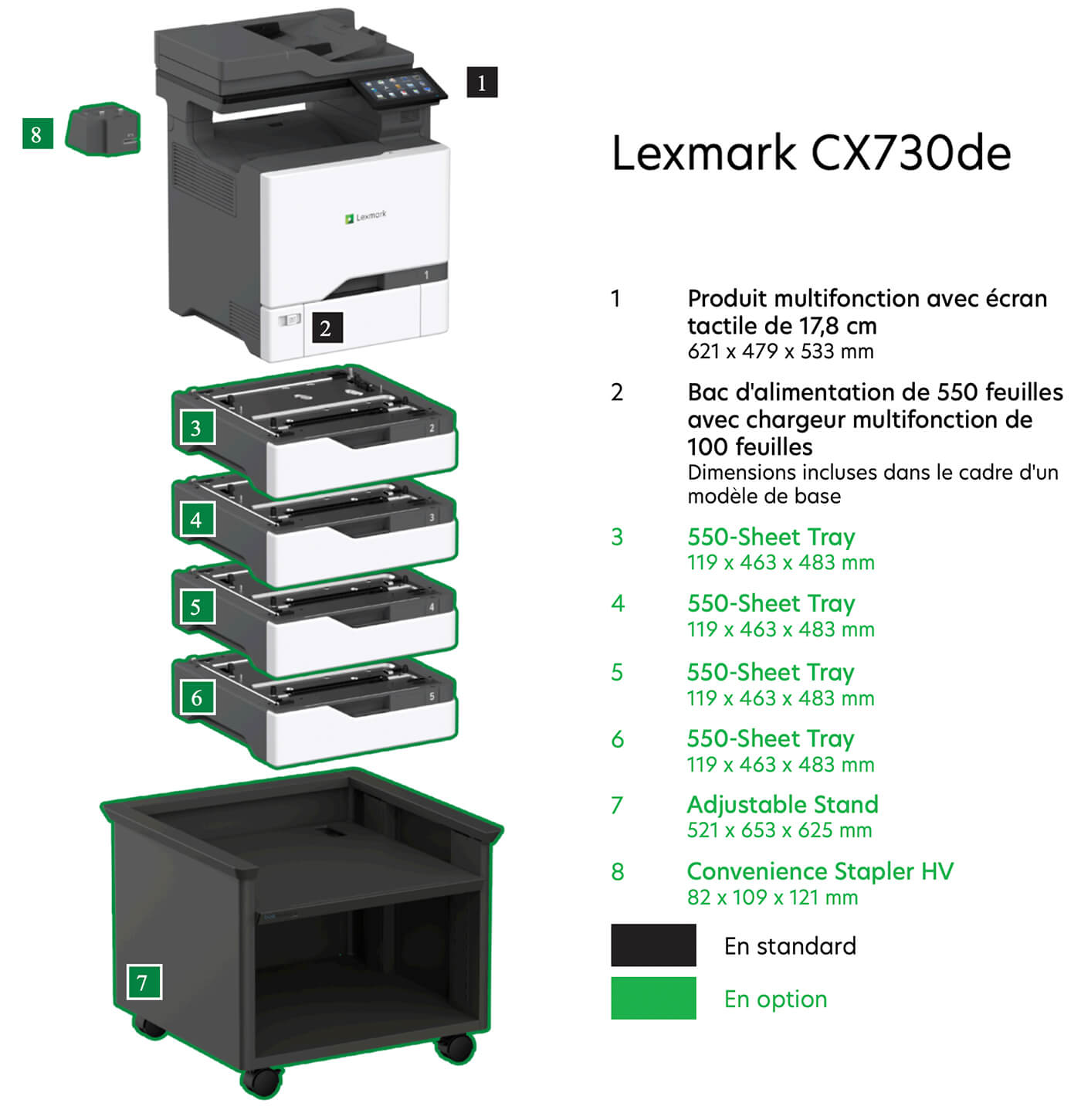 CX730de : options et nombre de bacs