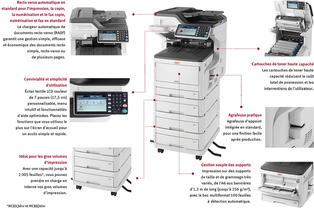 OKI MC873DNV Imprimante laser couleur multifonction A3