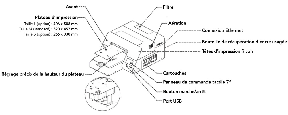 Schema Ricoh RI1000