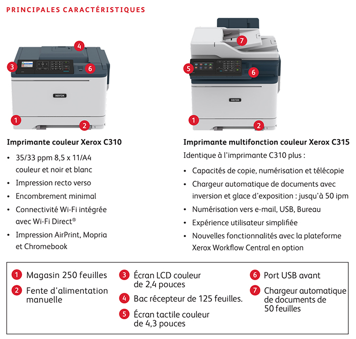 Xerox C310 et C315 différences et options