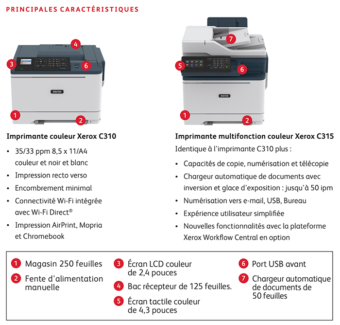 Où Trouver Xerox C315 COLOR MULTIFUNCTION (C315V_DNI) Le Moins