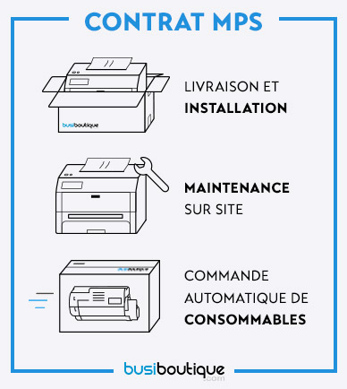 Contenu du Contrat MPS coût à la page