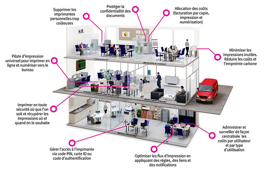 Avantages OKI Smart MPS